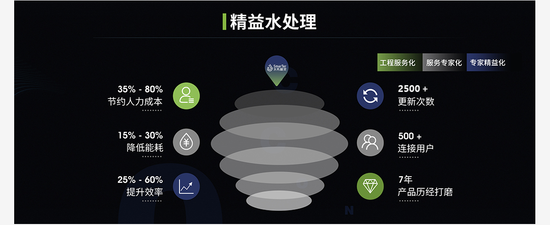 佰富彩-安全购彩大厅官网