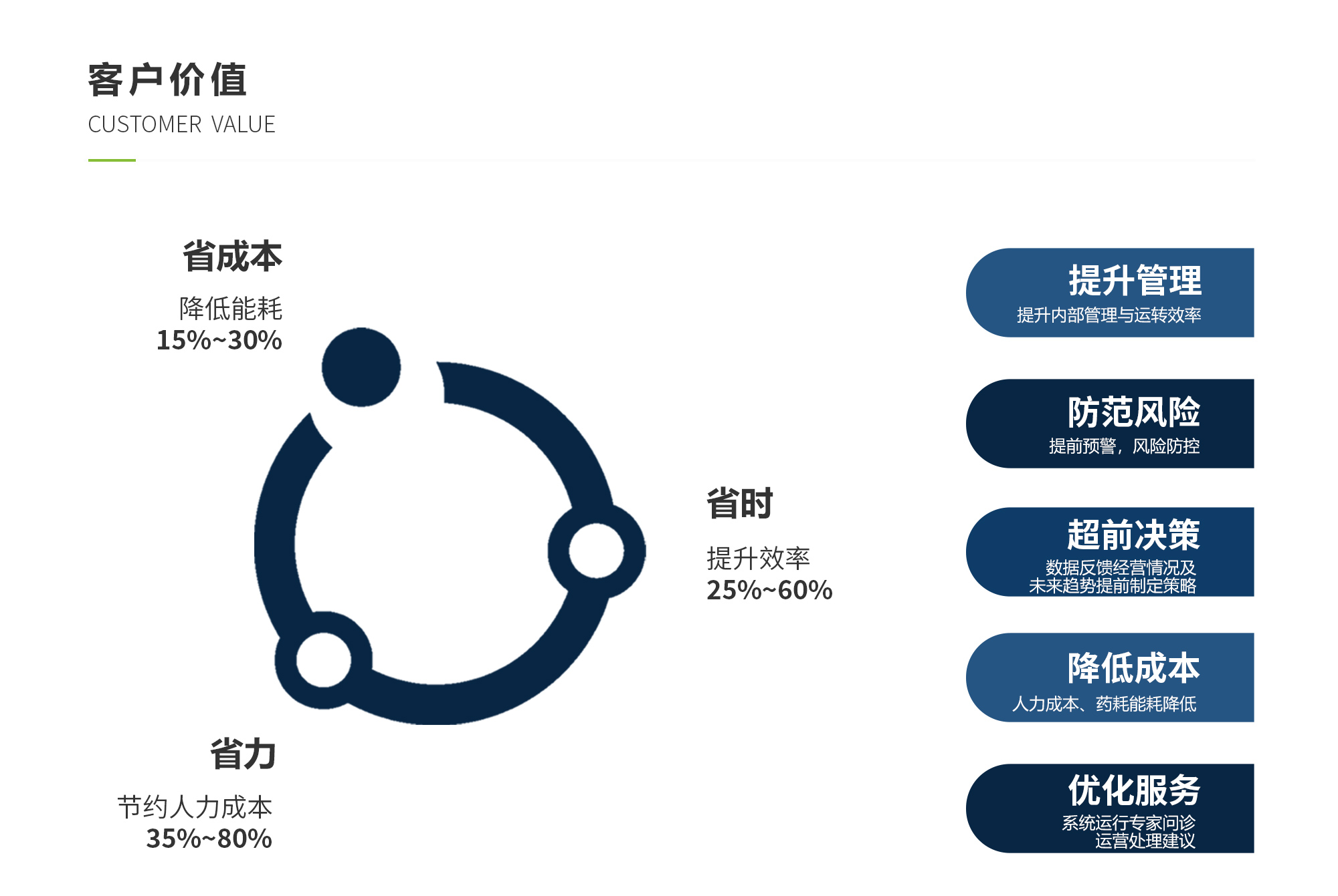 佰富彩-安全购彩大厅官网