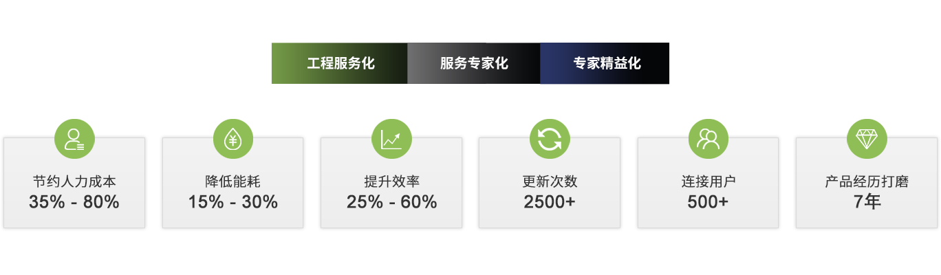 佰富彩-安全购彩大厅官网