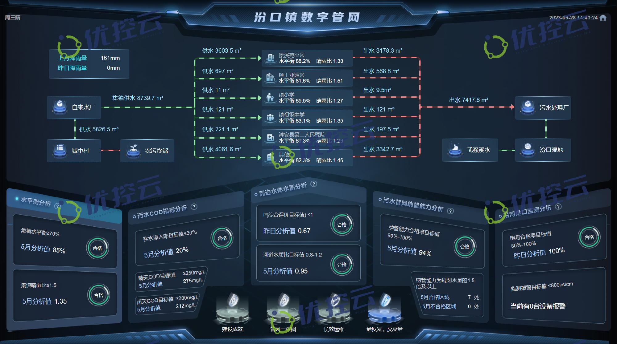 佰富彩-安全购彩大厅官网